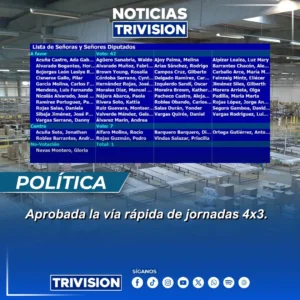 Diputados aprueban vía rápida jornadas 4x3