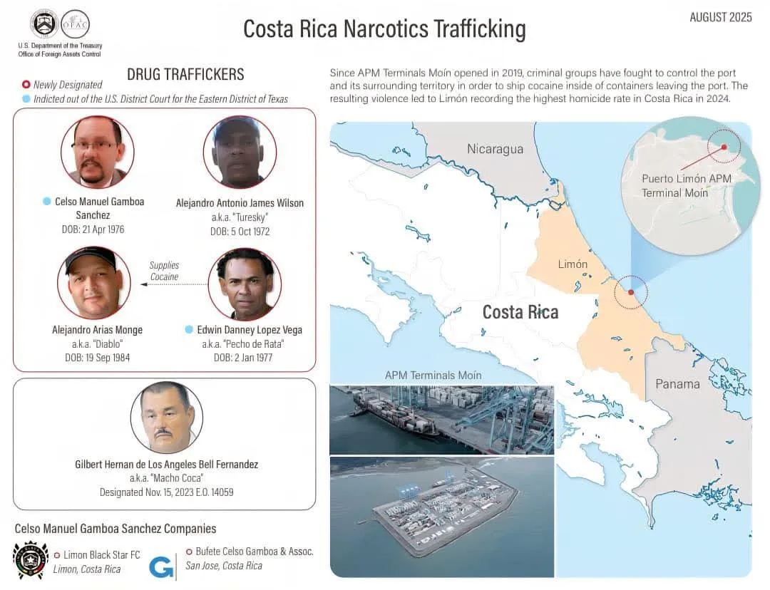 DEA Incluye a “Macho Coca” y Otros Costarricenses en Lista OFAC de EE. UU.