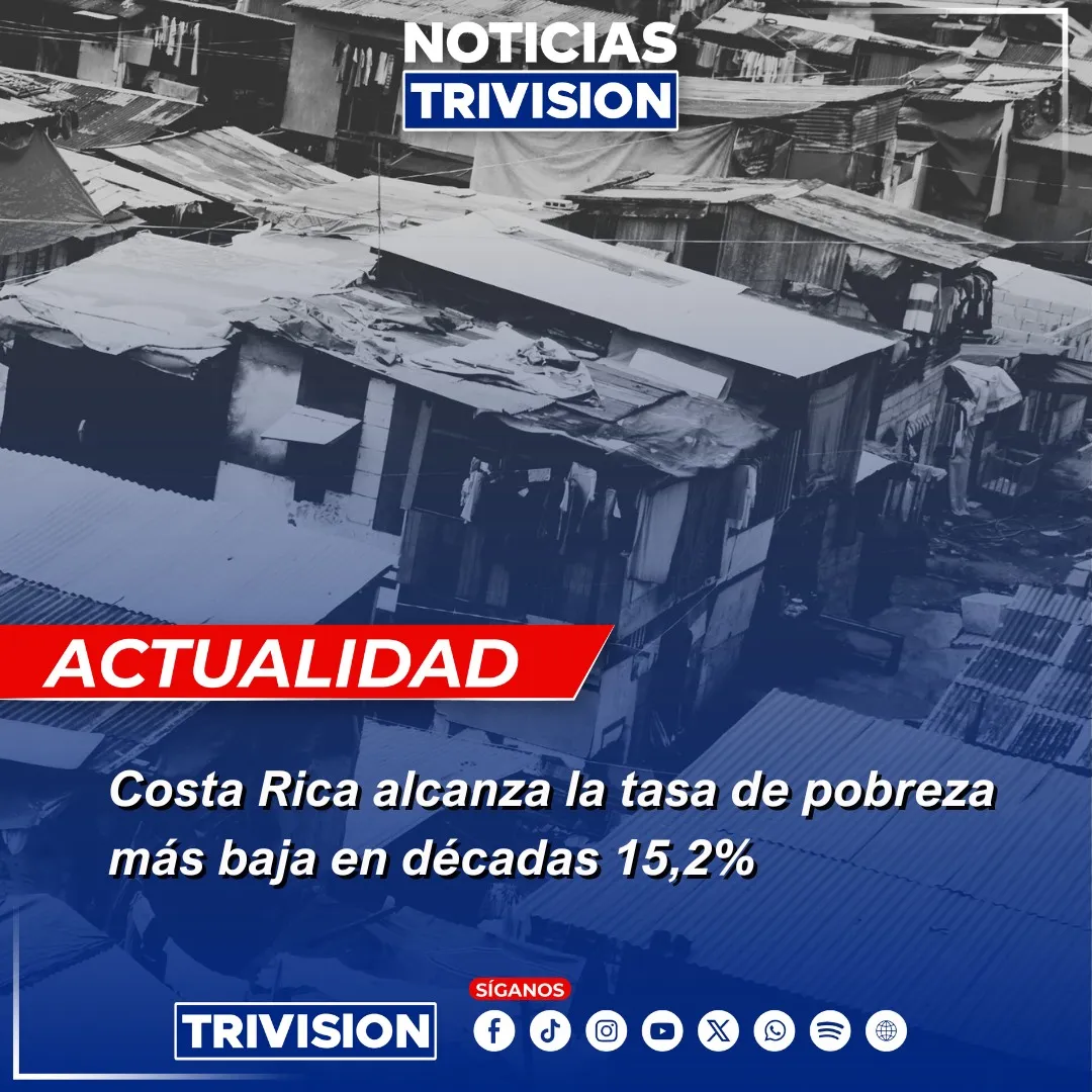 Pobreza en Costa Rica baja al nivel más bajo en décadas