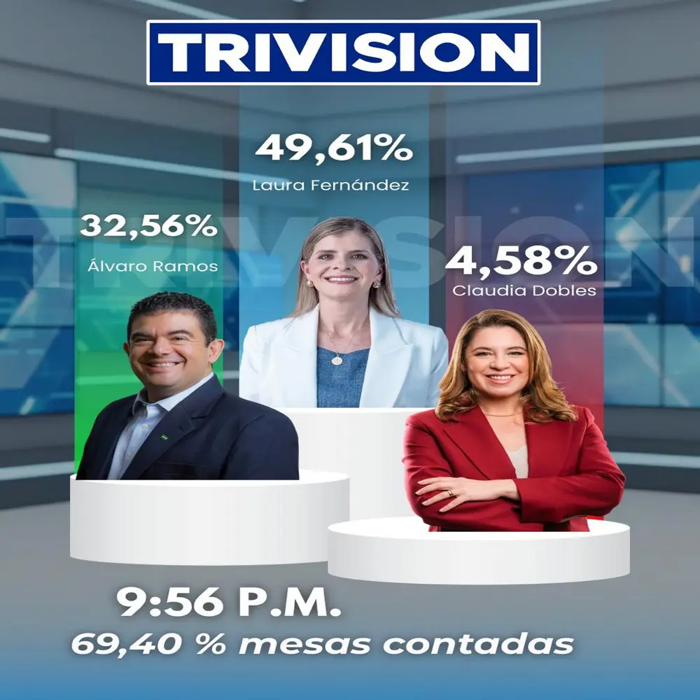 Elecciones presidenciales: Corte 5, resultados del 1 de febrero de 2026