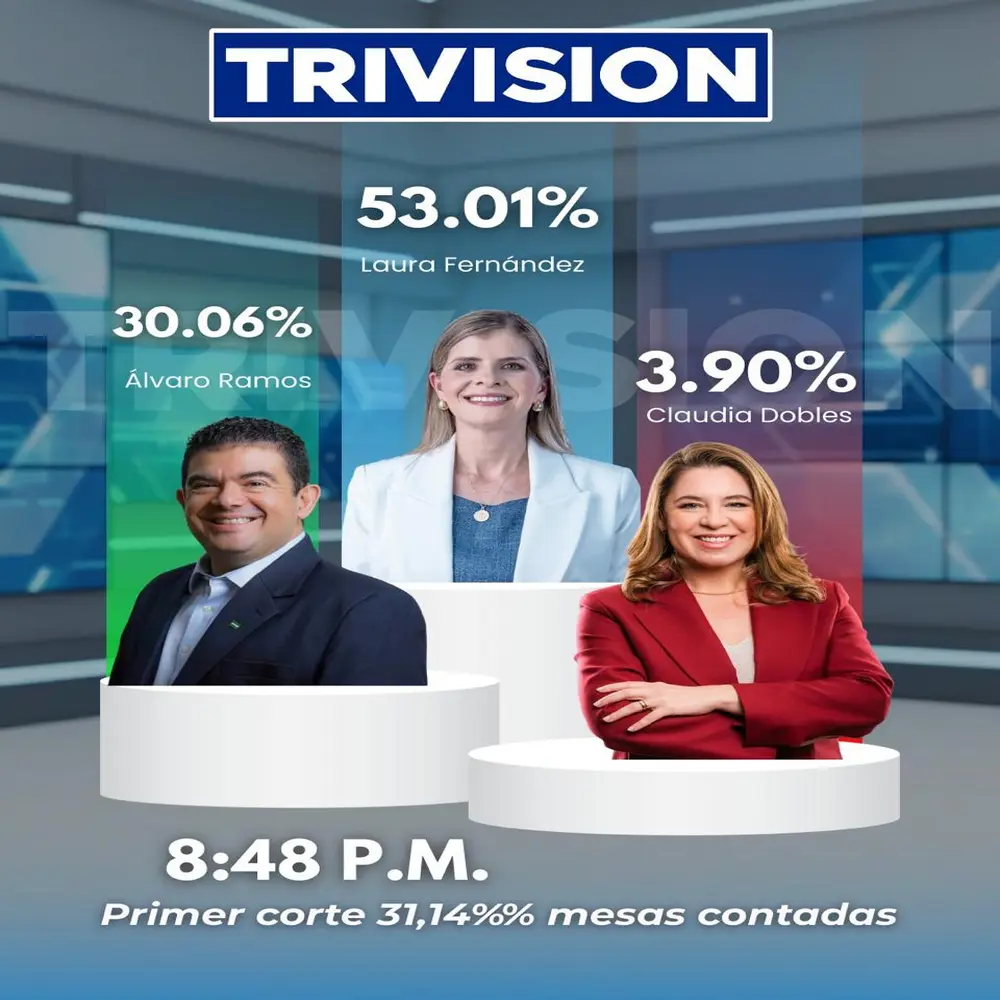 Elecciones presidenciales: Primer Corte Oficial  - Resultados provisionales de la elección 2026