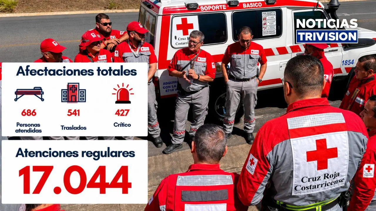 Vacaciones de medio año: 96 fallecidos y más de 17 mil emergencias atendidas