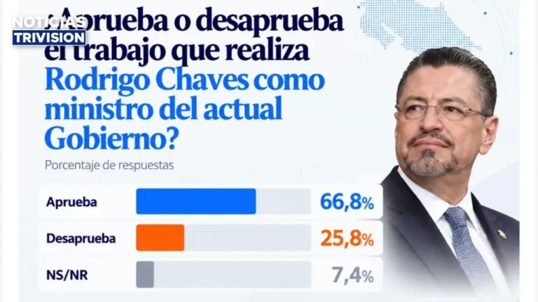 Estos son los resultados de la última encuesta de OPOL Consultores